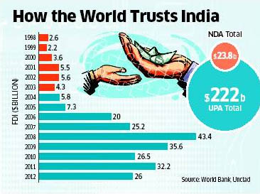 Courtesy: Economic Times